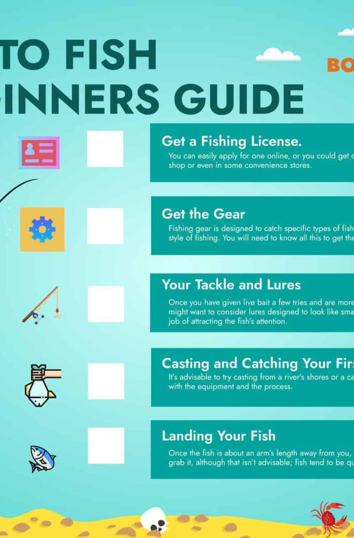 Learn to Catch Fish