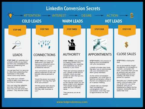 Website Conversion Secrets